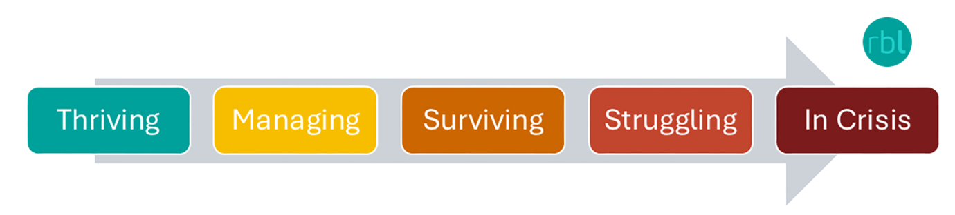 The invisible workload